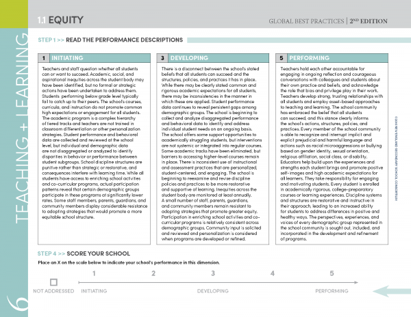 A chart titled Read the Performance Descriptions, developed by Great Schools Partnership, shows five columns: Not Addressed, Initiating, Developing, Performing, and a scoring area for school teaching and learning performance. Text explains each level.