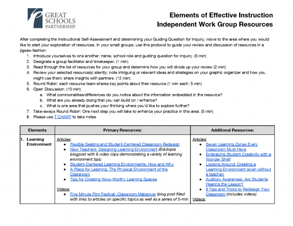 An instructional worksheet titled Elements of Effective Instruction – Independent Work Group Resources, featuring a table with group instructions, elements, resources, and article/video links for lesson planning. Includes the Great Schools Partnership logo top left.