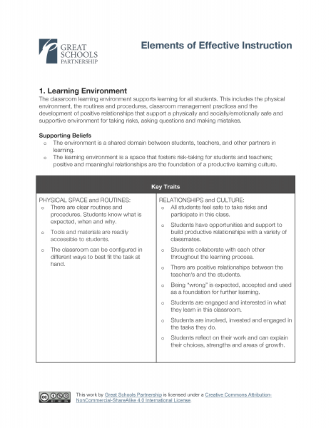 A document titled “Elements of Effective Instruction” by Great Schools Partnership. It explores the learning environment, outlining beliefs and key traits for physical space, routines, relationships, and culture in a concise two-column table.