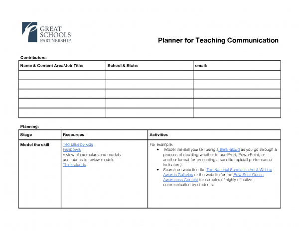A planner template titled Planner for Teaching Communication with sections for contributors, planning stage, resources, and activities. The Model the skill stage suggests using TED Talks, exemplars, Great Schools Partnership tools, and writing contest sites.