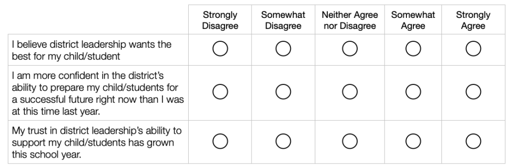 An Engagement Survey with three statements about district leadership and student support, each rated on a scale: Strongly Disagree, Somewhat Disagree, Neither Agree nor Disagree, Somewhat Agree, Strongly Agree.