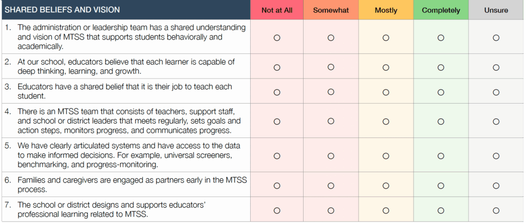 A screenshot of the MTSS pulse check. A Chart with ?? columns. On the top is a header with column titles. From left to right, the first and widest column is titled "SHARED BELIEFS AND VISION" in white text against a navy-filled cell; next, a smaller red-filled cell with "Not at All" in black text; the next cell is the same size but filled with dark orange and black text that reads "Somewhat"; following is a light orange filled cell that reads "Mostly," still in black text; then a green cell titled "Completely" in black text, and the last box is grey and reads "Unsure."