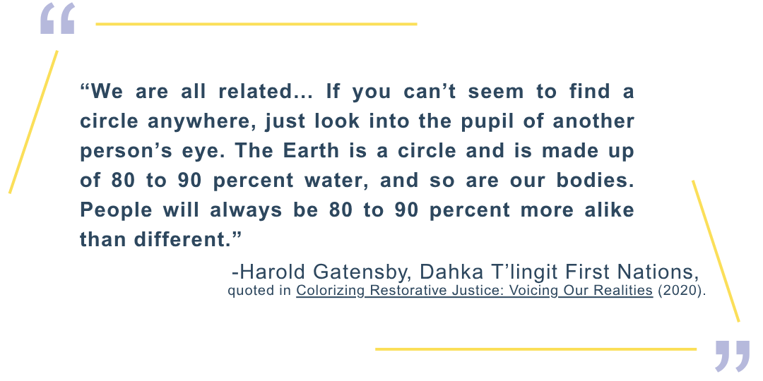 “We are all related… If you can’t seem to find a circle anywhere, just look into the pupil of another person’s eye. The Earth is a circle and is made up of 80 to 90 percent water, and so are our bodies. People will always be 80 to 90 percent more alike than different.” -Harold Gatensby, Dahka T’lingit First Nations, quoted in Colorizing Restorative Justice: Voicing Our Realities (2020).
