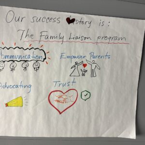 Handwritten poster titled Our success story is: The Family Liaison program, highlighting Family Engagement in Schools with drawings and words: Communication with stick figures, Empower Parents, Advocating with a megaphone, and Trust with a heart.