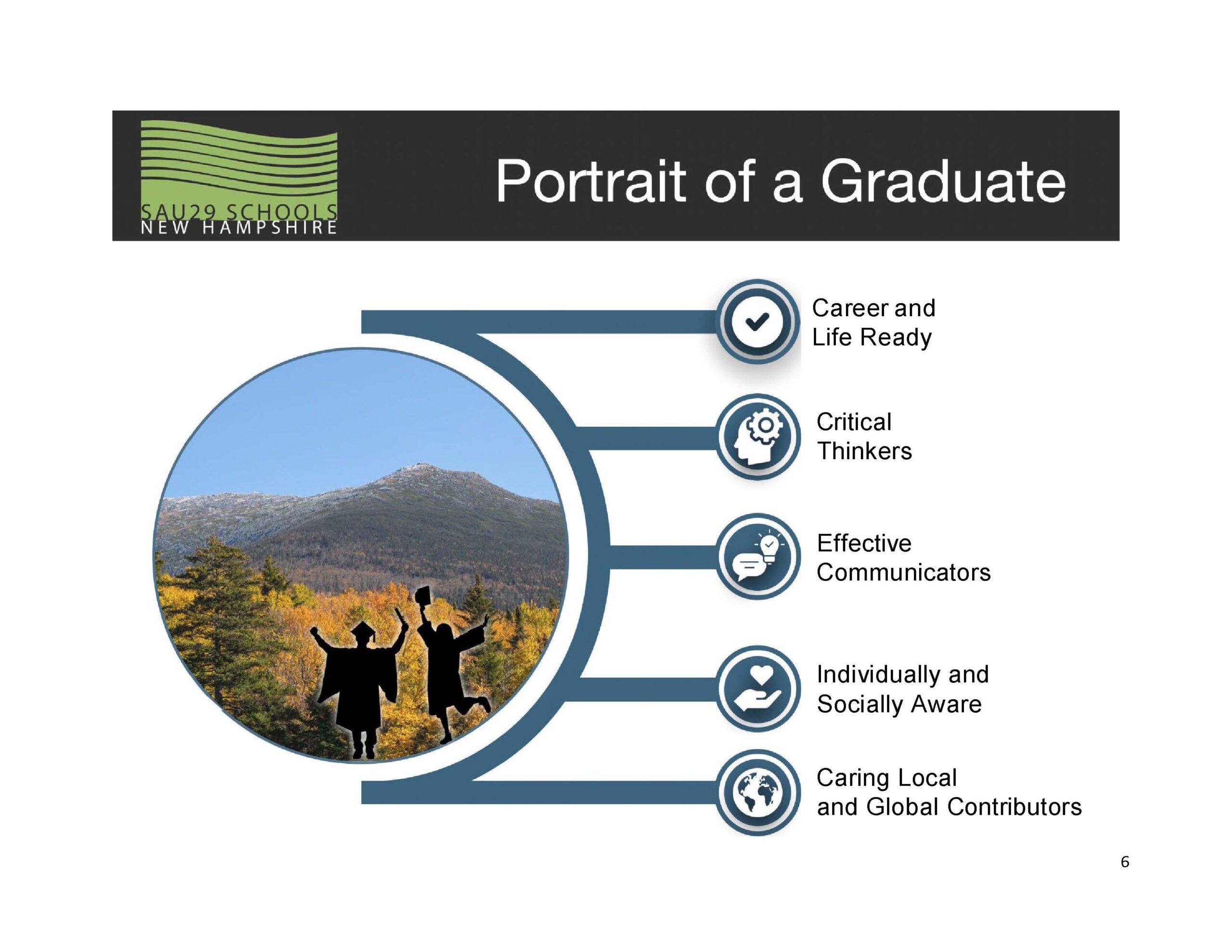Page 6: Portrait of a Graduate visual. The SAU29 logo appears in the header. A circular photo of a New Hampshire mountain landscape in fall foliage features two graduate silhouettes. Five branches extend from the circle to labeled icons representing the five graduate qualities: Career and Life Ready, Critical Thinkers, Effective Communicators, Individually and Socially Aware, and Caring Local and Global Contributors.