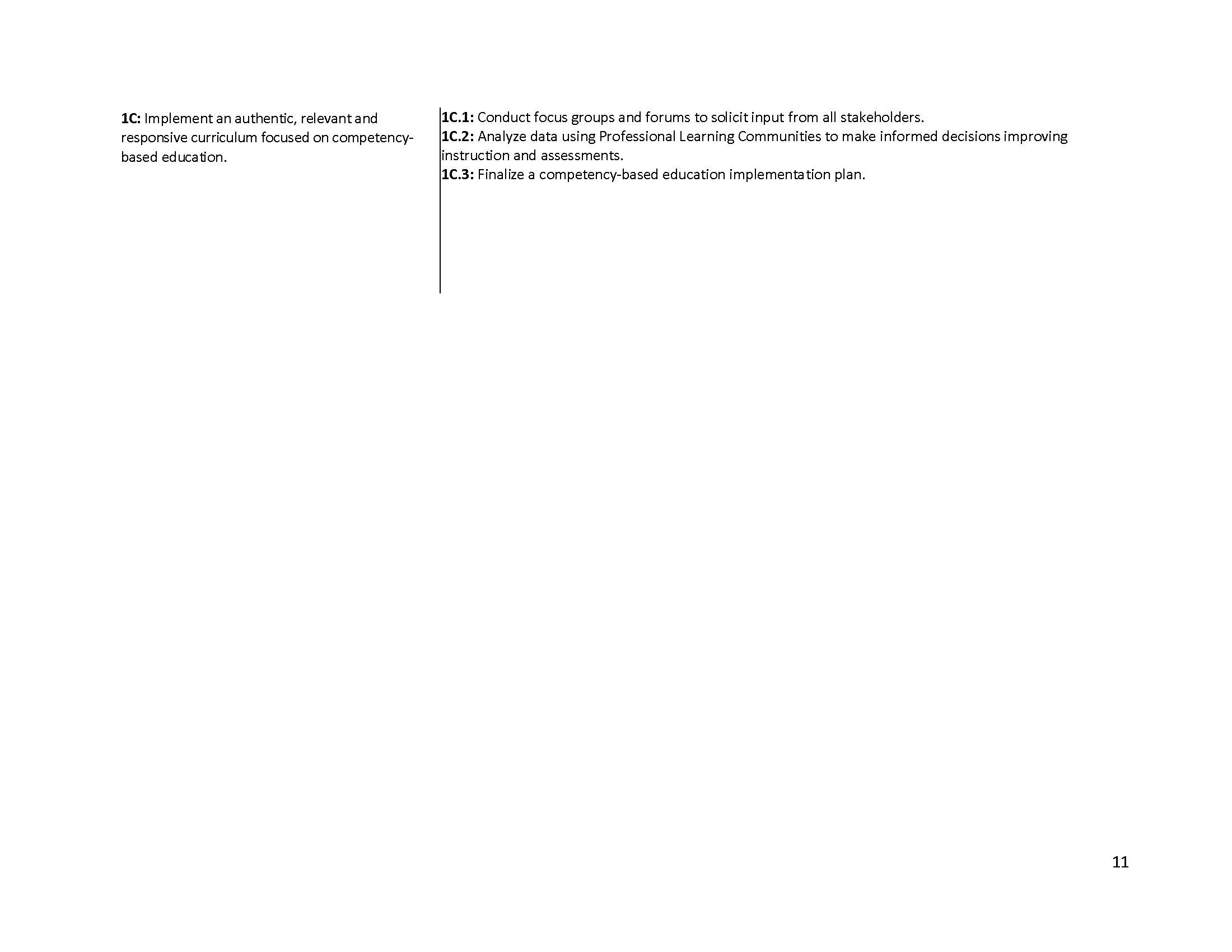 Page 11: Continuation of the Opportunities, Access, and Pathways pillar. Covers strategy 1C: implementing an authentic, relevant, and responsive competency-based curriculum, with three action steps focused on stakeholder input, data analysis, and finalizing an implementation plan.