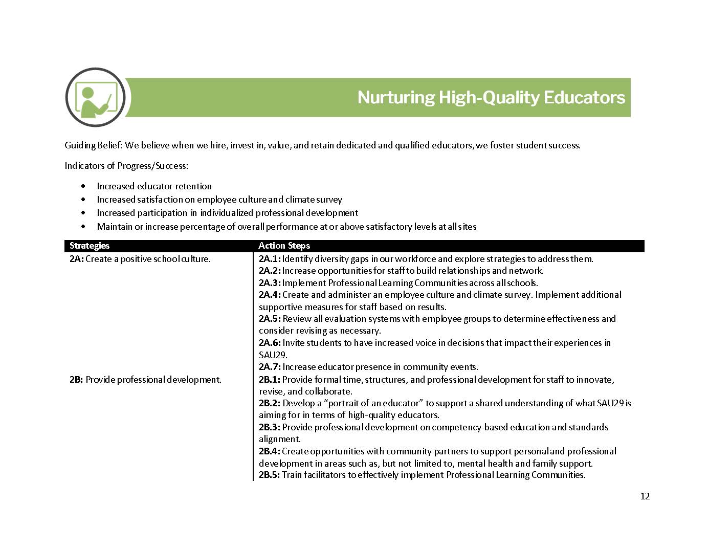 Page 12: Nurturing High-Quality Educators pillar page. Includes the guiding belief, four indicators of progress, and a strategies and action steps table covering strategies 2A (positive school culture, with seven action steps) and 2B (professional development, with five action steps).