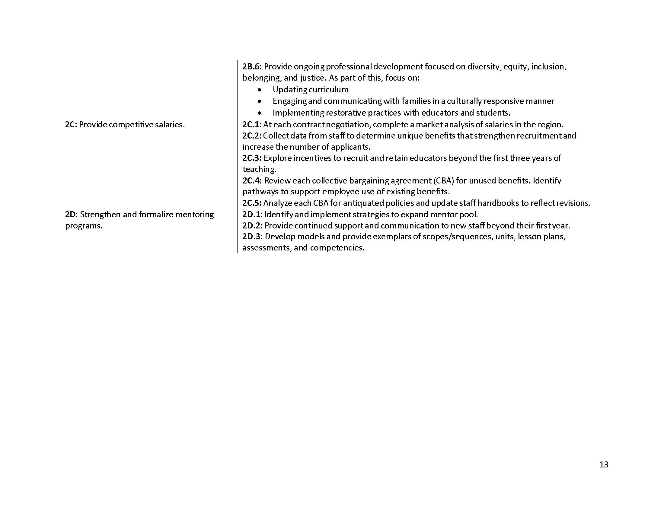 Page 13: Continuation of the Nurturing High-Quality Educators pillar. Covers the remainder of strategy 2B (diversity, equity, inclusion, and belonging professional development), strategy 2C (competitive salaries, with five action steps), and strategy 2D (mentoring programs, with three action steps).