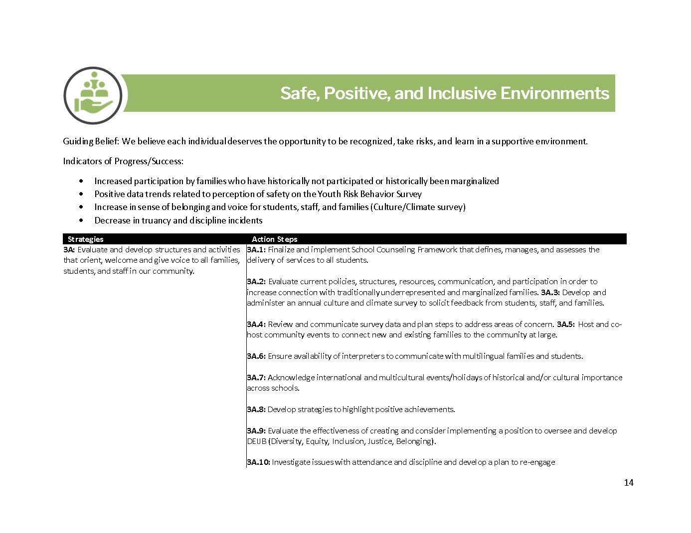 Page 14: Safe, Positive, and Inclusive Environments pillar page. Includes the guiding belief, four indicators of progress, and a strategies and action steps table covering strategy 3A (evaluating structures and activities to welcome all families and students), with ten action steps addressing school counseling, belonging, multilingual support, and DEIJB.