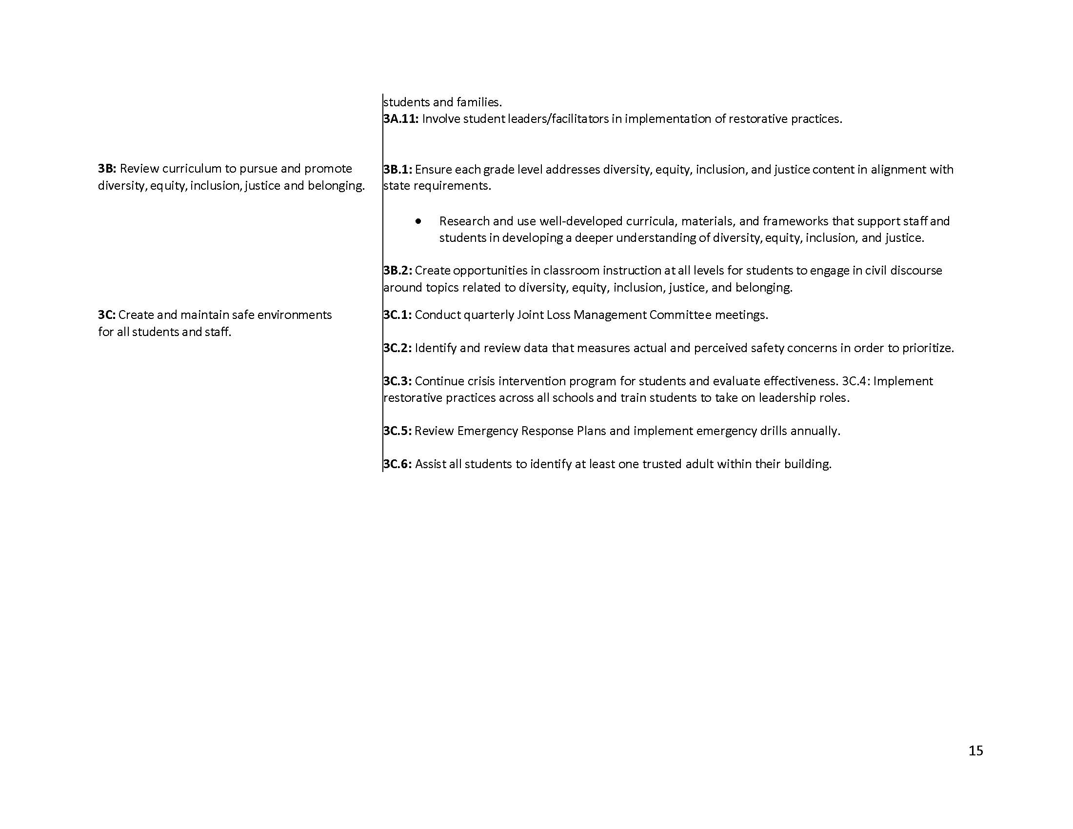 Page 15: Continuation of the Safe, Positive, and Inclusive Environments pillar. Covers the remainder of strategy 3A, strategy 3B (reviewing curriculum for diversity, equity, inclusion, justice, and belonging, with two action steps), and strategy 3C (creating and maintaining safe environments, with six action steps).