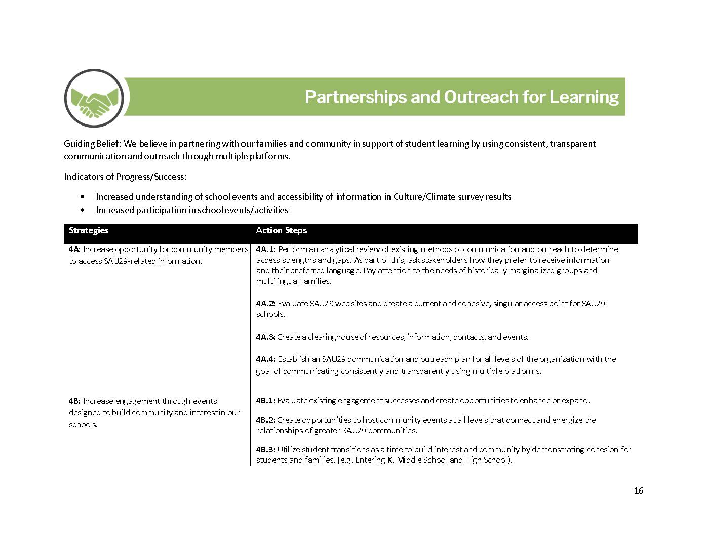 Page 16: Partnerships and Outreach for Learning pillar page. Includes the guiding belief, two indicators of progress, and a strategies and action steps table covering strategy 4A (increasing community access to SAU29 information, with four action steps) and strategy 4B (increasing engagement through community-building events, with three action steps).