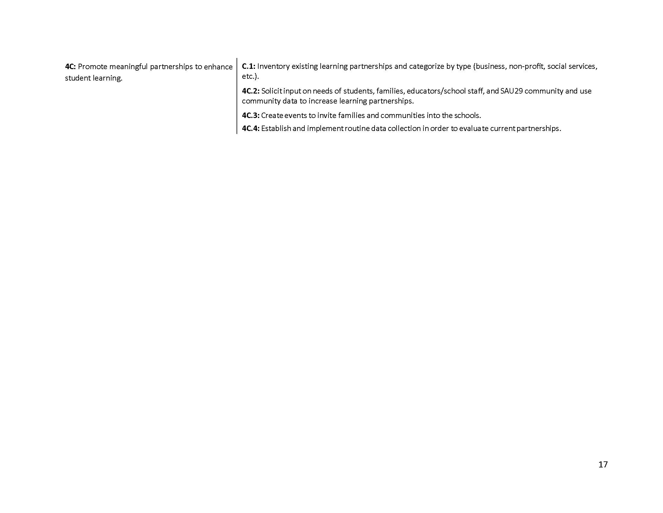 Page 17: Continuation of the Partnerships and Outreach for Learning pillar. Covers strategy 4C: promoting meaningful partnerships to enhance student learning, with four action steps focused on inventorying partnerships, soliciting community input, hosting events, and evaluating partnerships through data collection.
